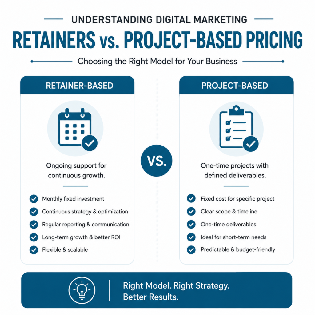 Understanding Digital Marketing Retainers vs. Project-Based Pricing. Digital Marketing